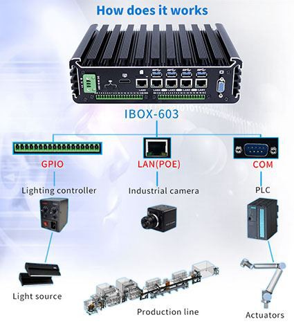 X'inhi l-istruttura tal-kompjuters industrijali?